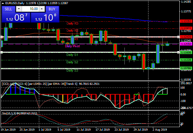 eurusddaily.png eurusddaily.png