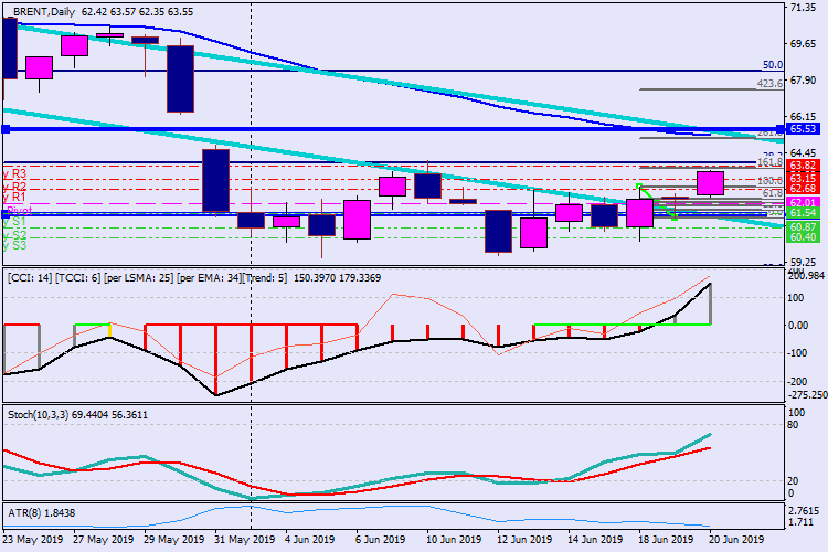 brentdaily.png brentdaily.png