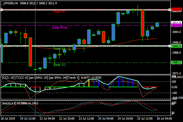 spx500h4.png spx500h4.png