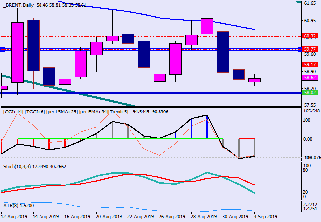 brentdaily.png brentdaily.png