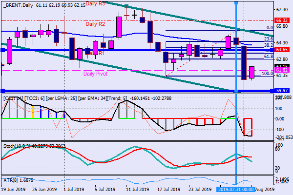 brentdaily.png brentdaily.png