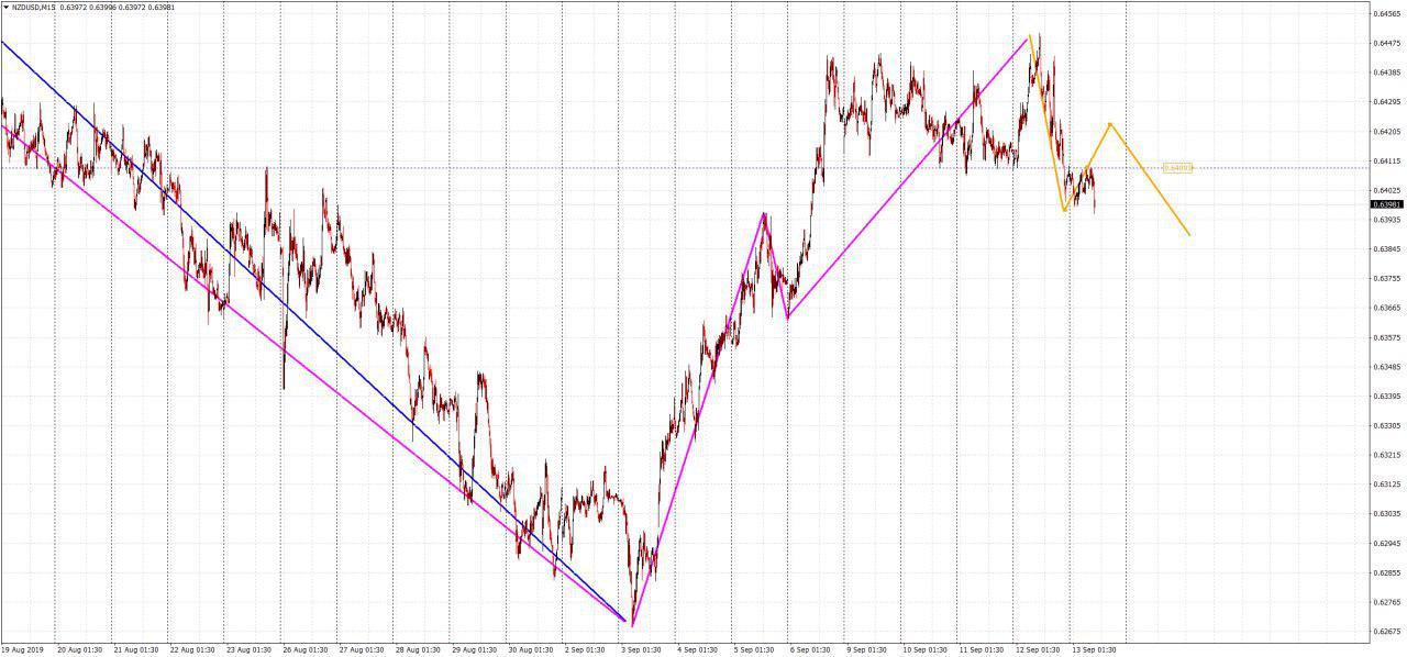 nzdusd.jpg nzdusd.jpg