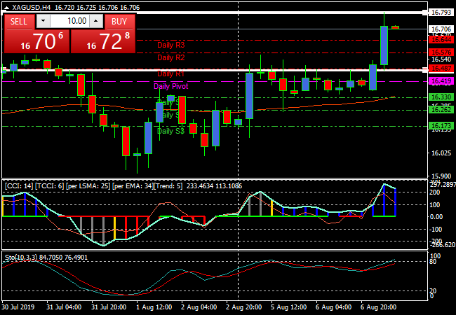 xagusdh4.png xagusdh4.png