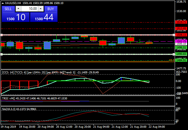 xauusdh4.png xauusdh4.png