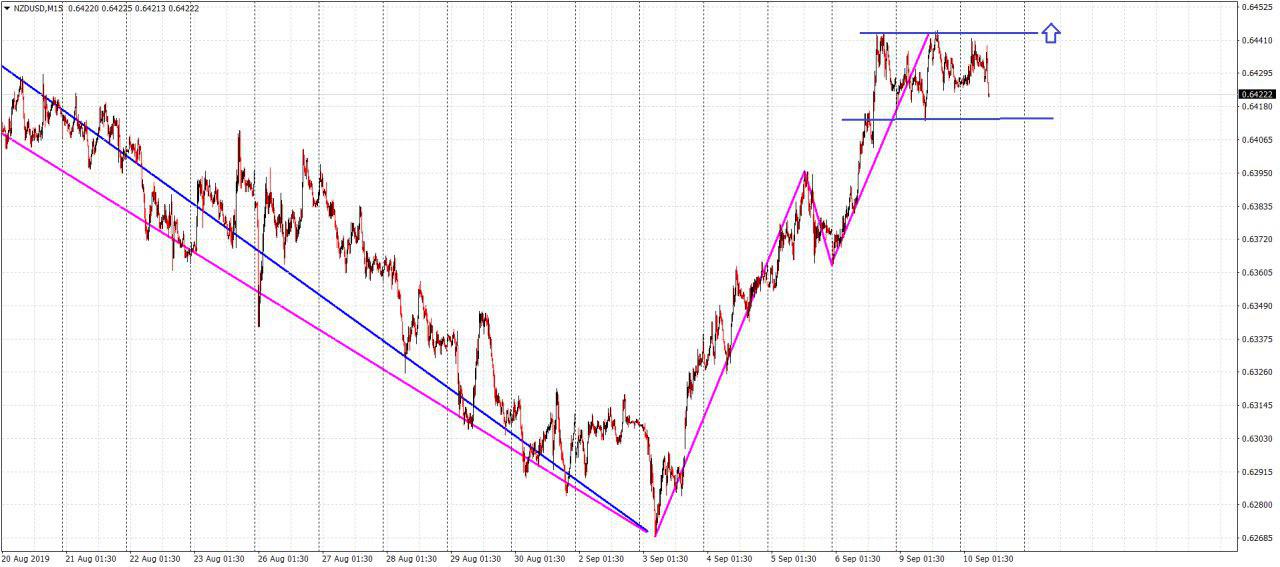 nzdusd.jpg nzdusd.jpg