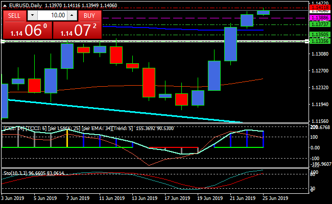 eurusddaily.png eurusddaily.png