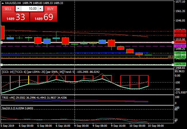 xauusdh4.png xauusdh4.png