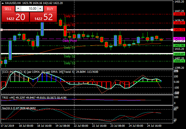 xauusdh4.png xauusdh4.png