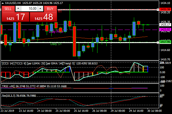 xauusdh4.png xauusdh4.png