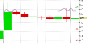 НЕФТЬ и драгметаллов