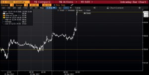 НЕФТЬ и драгметаллы