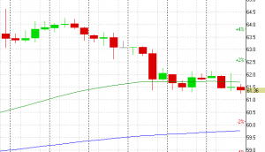 НЕФТЬ и драгметаллы