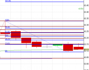 НЕФТЬ и драгметаллы
