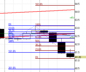 НЕФТЬ и драгметаллы