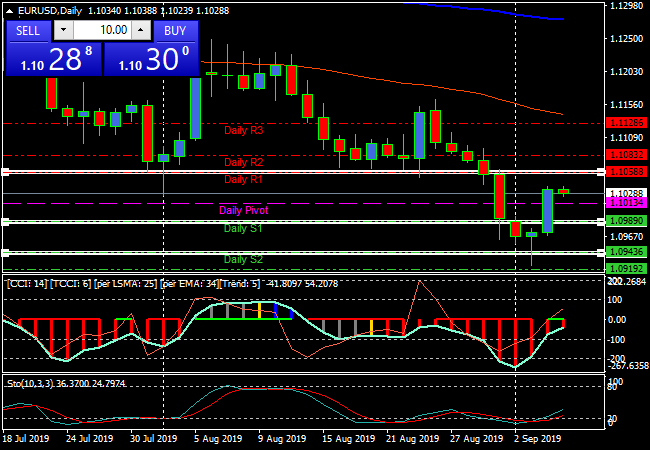 eurusddaily.png eurusddaily.png