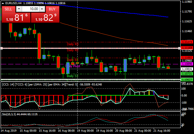 eurusdh4.png eurusdh4.png