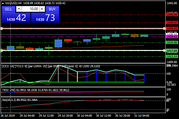 xauusdh4.png xauusdh4.png