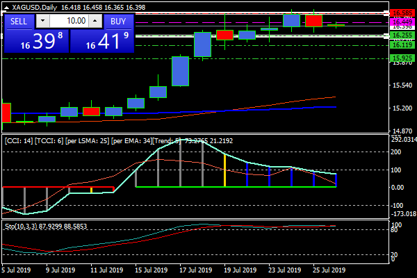 xagusddaily.png xagusddaily.png