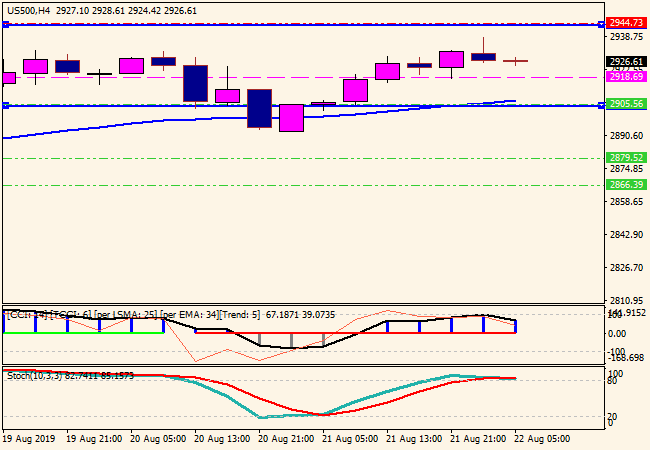 us500h4.png us500h4.png