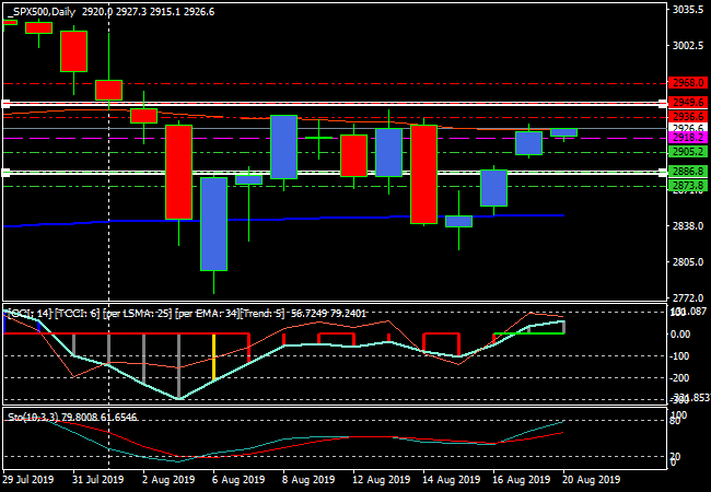 spx500daily.png spx500daily.png