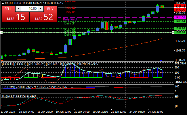 xauusdh4.png xauusdh4.png