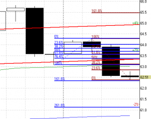 НЕФТЬ и драгметаллы