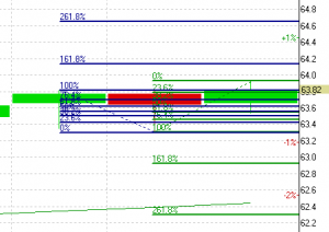 НЕФТЬ и драгметаллы