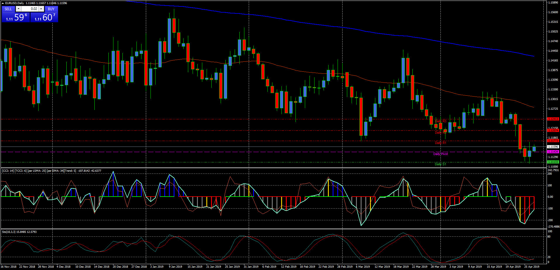 eurusddaily.png eurusddaily.png