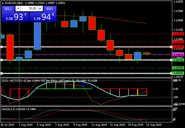 eurusddaily_9fbd224b28aa6b105e3373ab879c2aaf.png eurusddaily_9fbd224b28aa6b105e3373ab879c2aaf.png