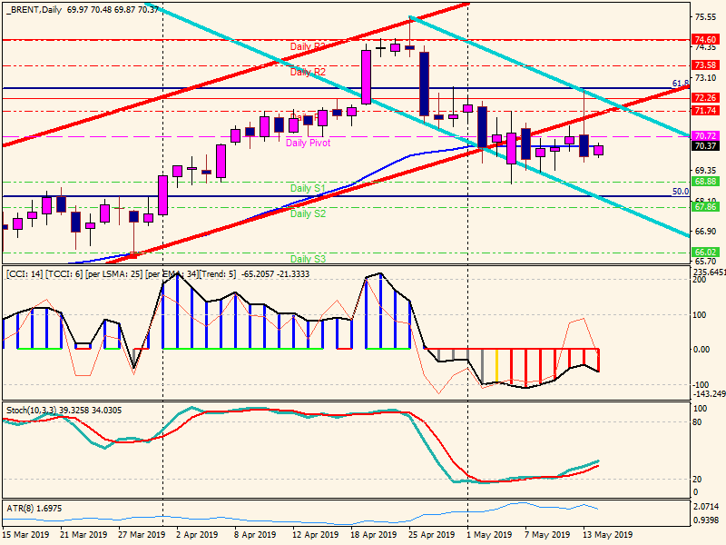 brentdaily.png brentdaily.png