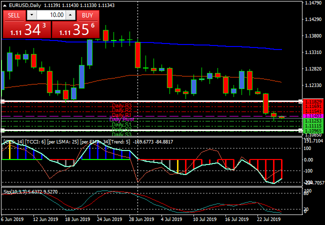 eurusddaily.png eurusddaily.png