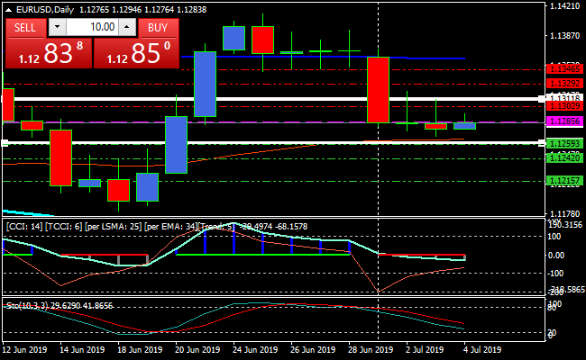 eurusddaily.png eurusddaily.png