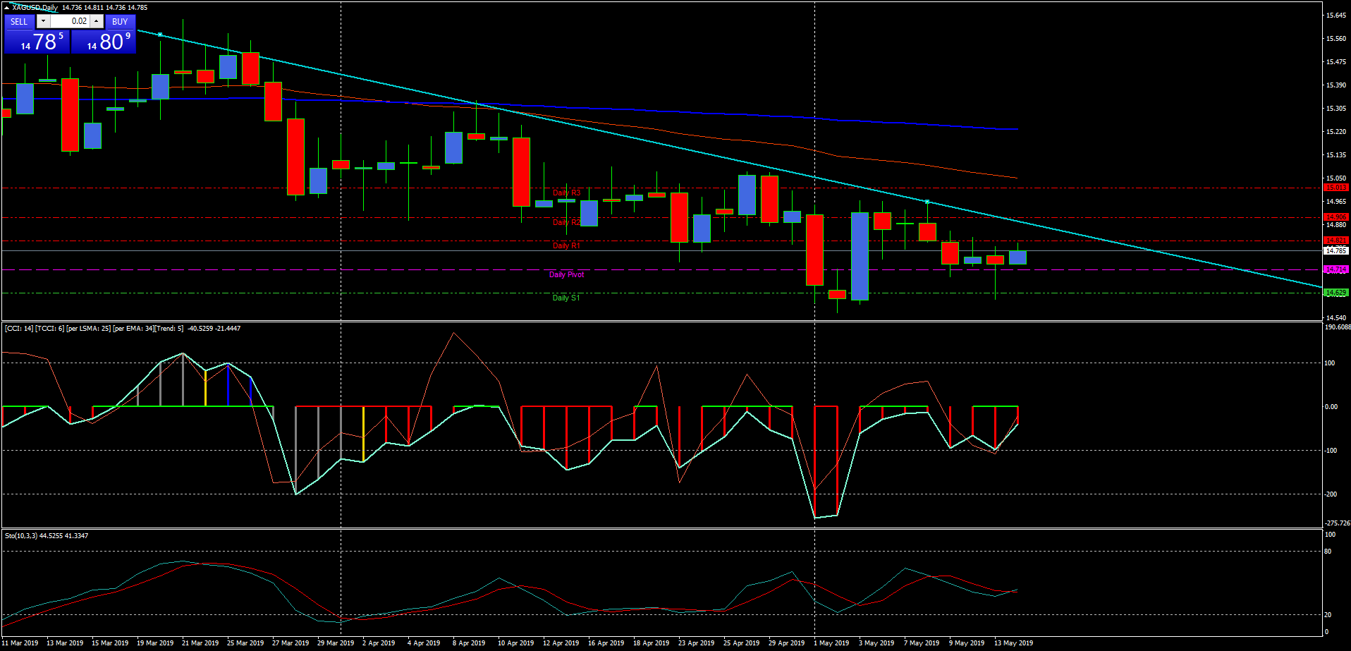 xagusddaily.png xagusddaily.png