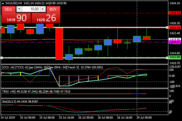 xauusdh4.png xauusdh4.png