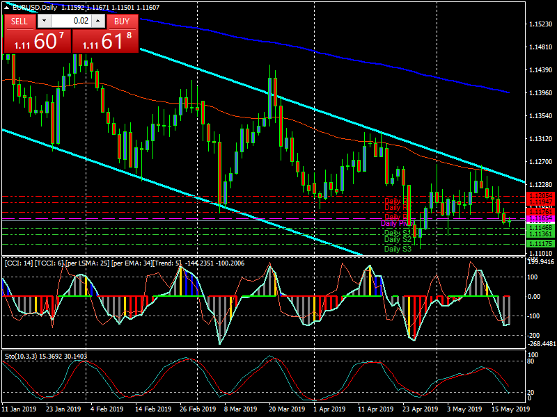 eurusddaily.png eurusddaily.png