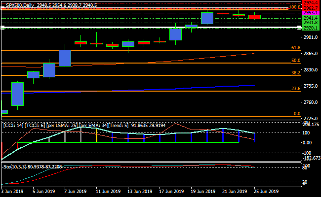 spx500daily.png spx500daily.png
