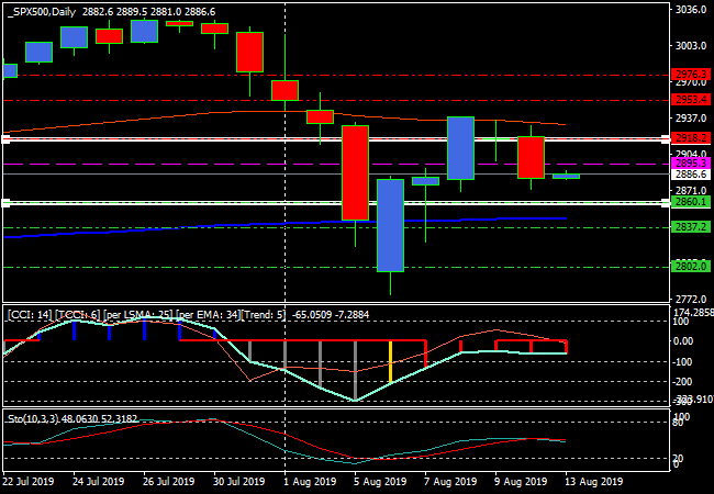 spx500daily.png spx500daily.png
