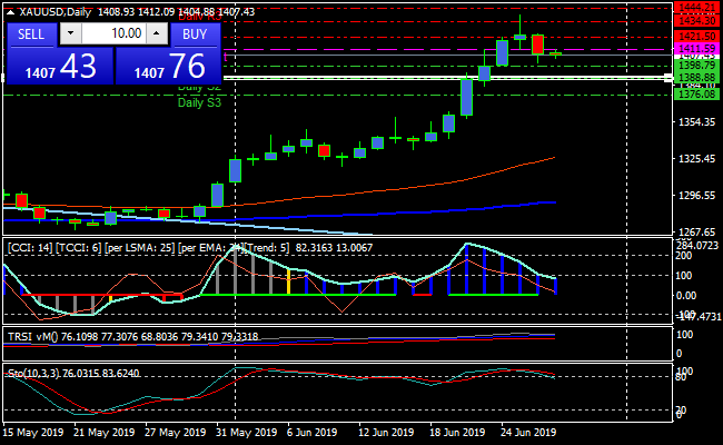 xauusddaily.png xauusddaily.png