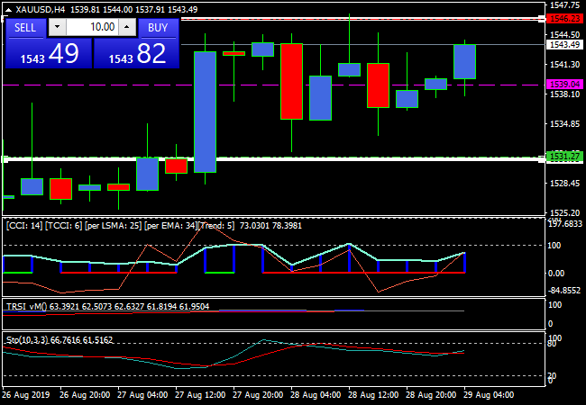 xauusdh4.png xauusdh4.png