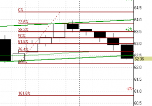НЕФТЬ и драгметаллы