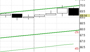 Нефть и драгметаллы