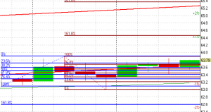 НЕФТЬ и драгметаллы