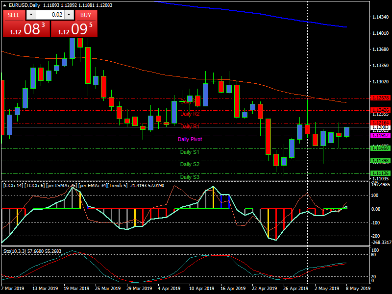 eurusddaily.png eurusddaily.png