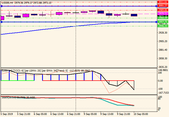 us500h4.png us500h4.png