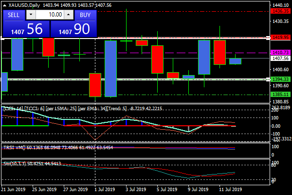 xauusddaily.png xauusddaily.png