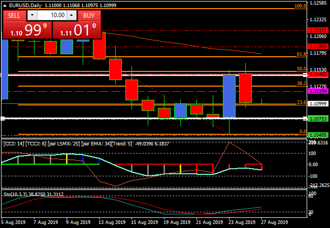 eurusddaily.png eurusddaily.png