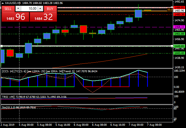 xauusdh4.png xauusdh4.png