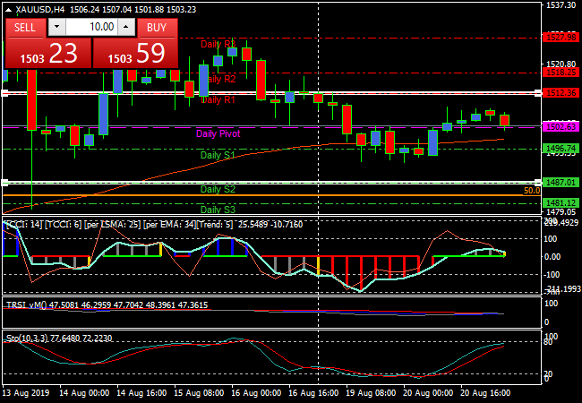 xauusdh4.png xauusdh4.png