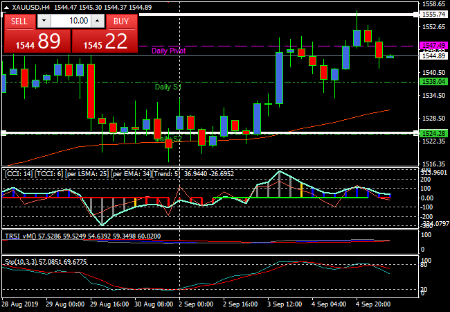 xauusdh4_58f99128ababcaa755079d3c04d33281.png xauusdh4_58f99128ababcaa755079d3c04d33281.png