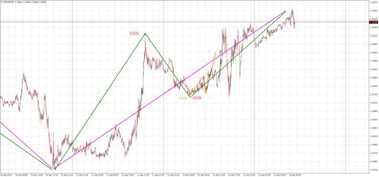 usdcad.jpg usdcad.jpg